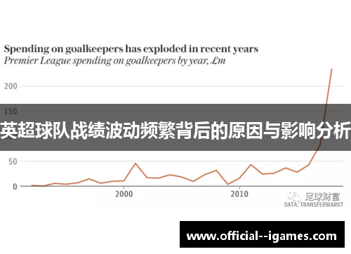 英超球队战绩波动频繁背后的原因与影响分析 英超球队战绩波动频繁背后的原因与影响分析