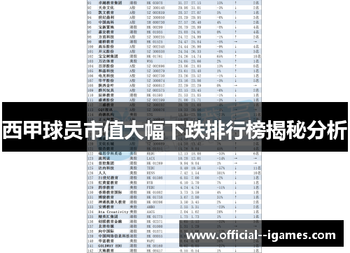 西甲球员市值大幅下跌排行榜揭秘分析 西甲球员市值大幅下跌排行榜揭秘分析