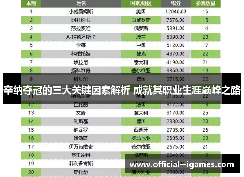 辛纳夺冠的三大关键因素解析 成就其职业生涯巅峰之路