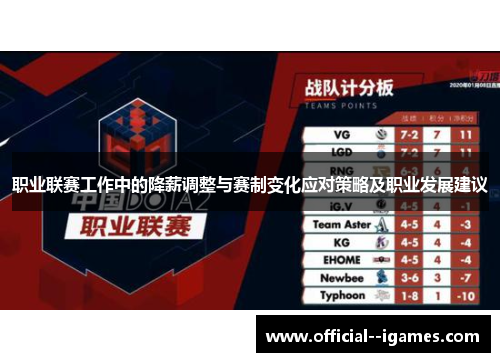 职业联赛工作中的降薪调整与赛制变化应对策略及职业发展建议