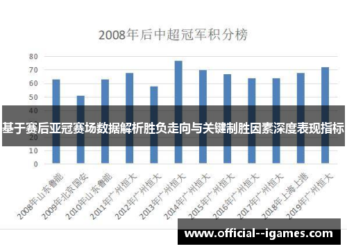 基于赛后亚冠赛场数据解析胜负走向与关键制胜因素深度表现指标 基于赛后亚冠赛场数据解析胜负走向与关键制胜因素深度表现指标