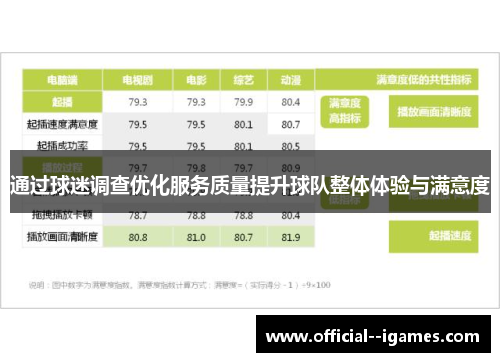 通过球迷调查优化服务质量提升球队整体体验与满意度