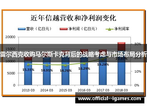 雷尔西克收购马尔斯卡克背后的战略考虑与市场布局分析