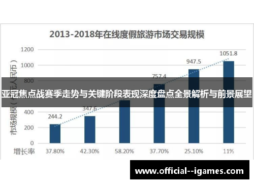 亚冠焦点战赛季走势与关键阶段表现深度盘点全景解析与前景展望