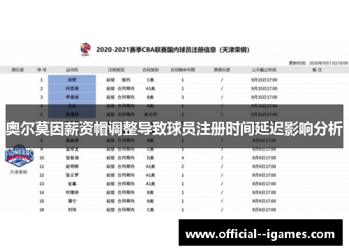 奥尔莫因薪资帽调整导致球员注册时间延迟影响分析 奥尔莫因薪资帽调整导致球员注册时间延迟影响分析