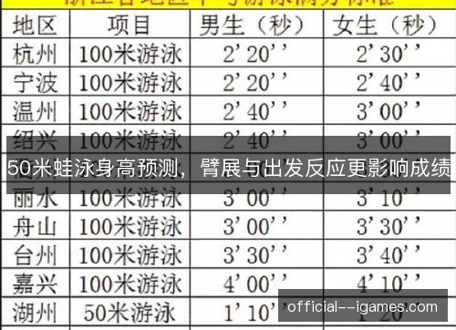 50米蛙泳身高预测，臂展与出发反应更影响成绩